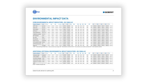 EPD oversigt EPD oversigt