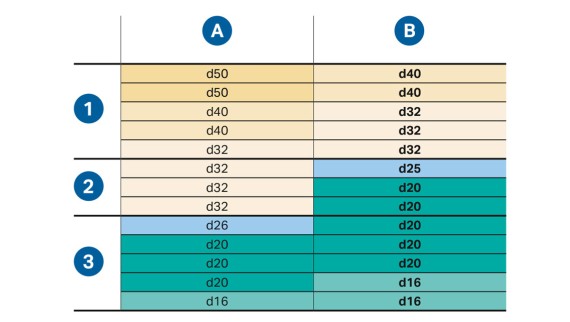 Beregning af diametere i et hus med minimum 1 bar i trykniveau ved sidste step