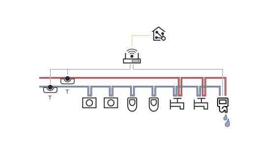 Vandudskiftning kontrolleret af Geberit skyllesystem (© Geberit)