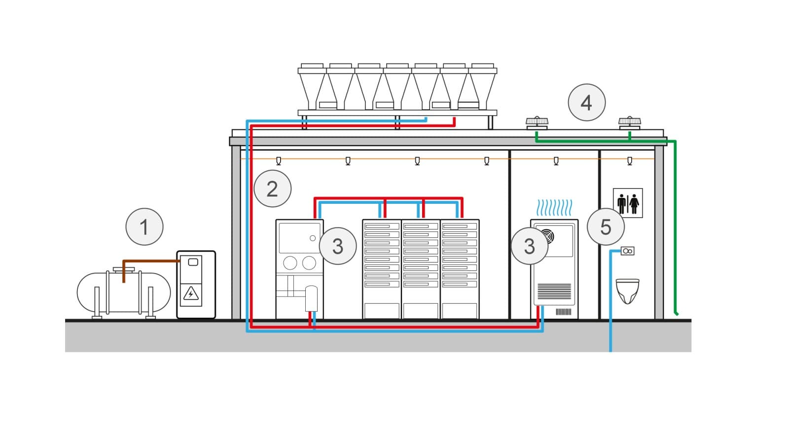 Skematisk fremstilling af anvendelser i datacentre