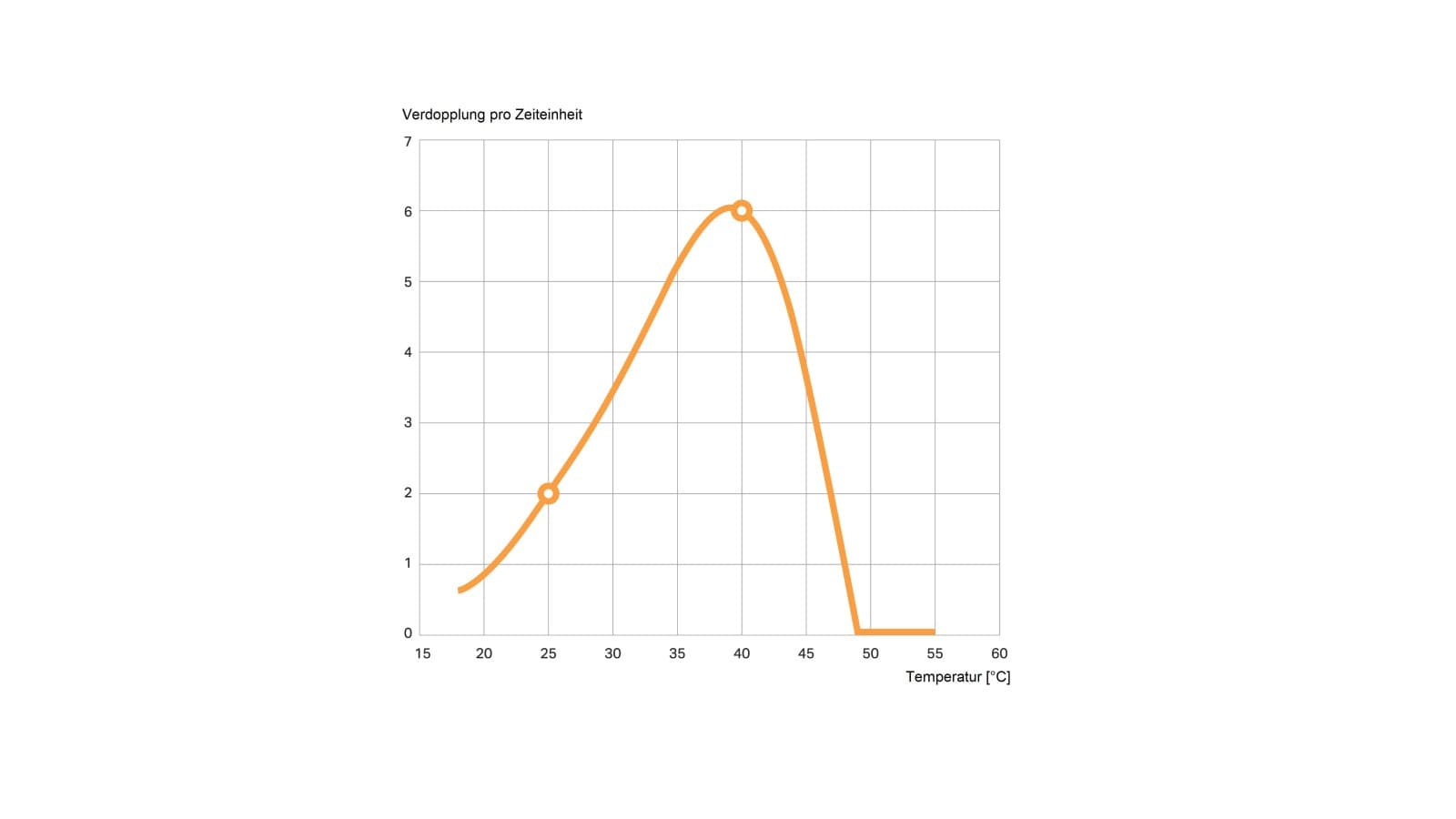 Måling af legionella Måling af legionella